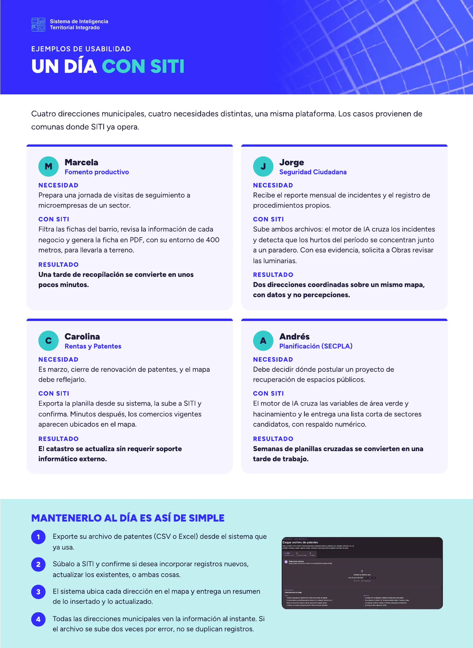 Un día con SITI: casos de uso en Fomento Productivo, Seguridad Ciudadana, Rentas y Patentes y Planificación, y cómo mantener los datos al día.
